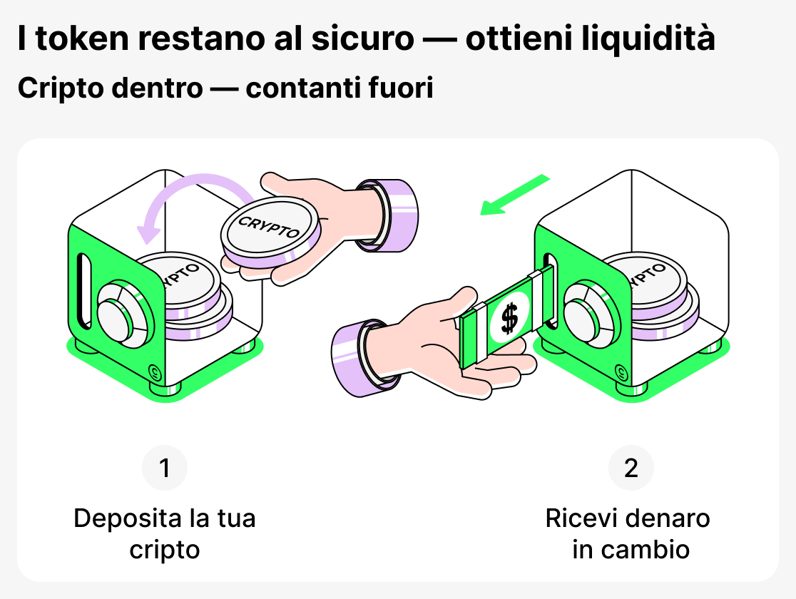 Prestiti in criptovalute spiegati in modo semplice