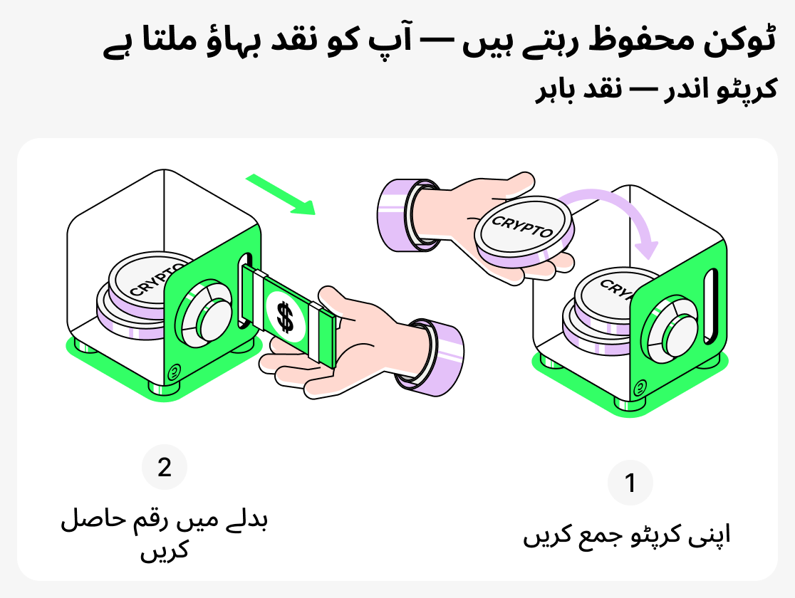 سادہ الفاظ میں کرپٹو قرضے
