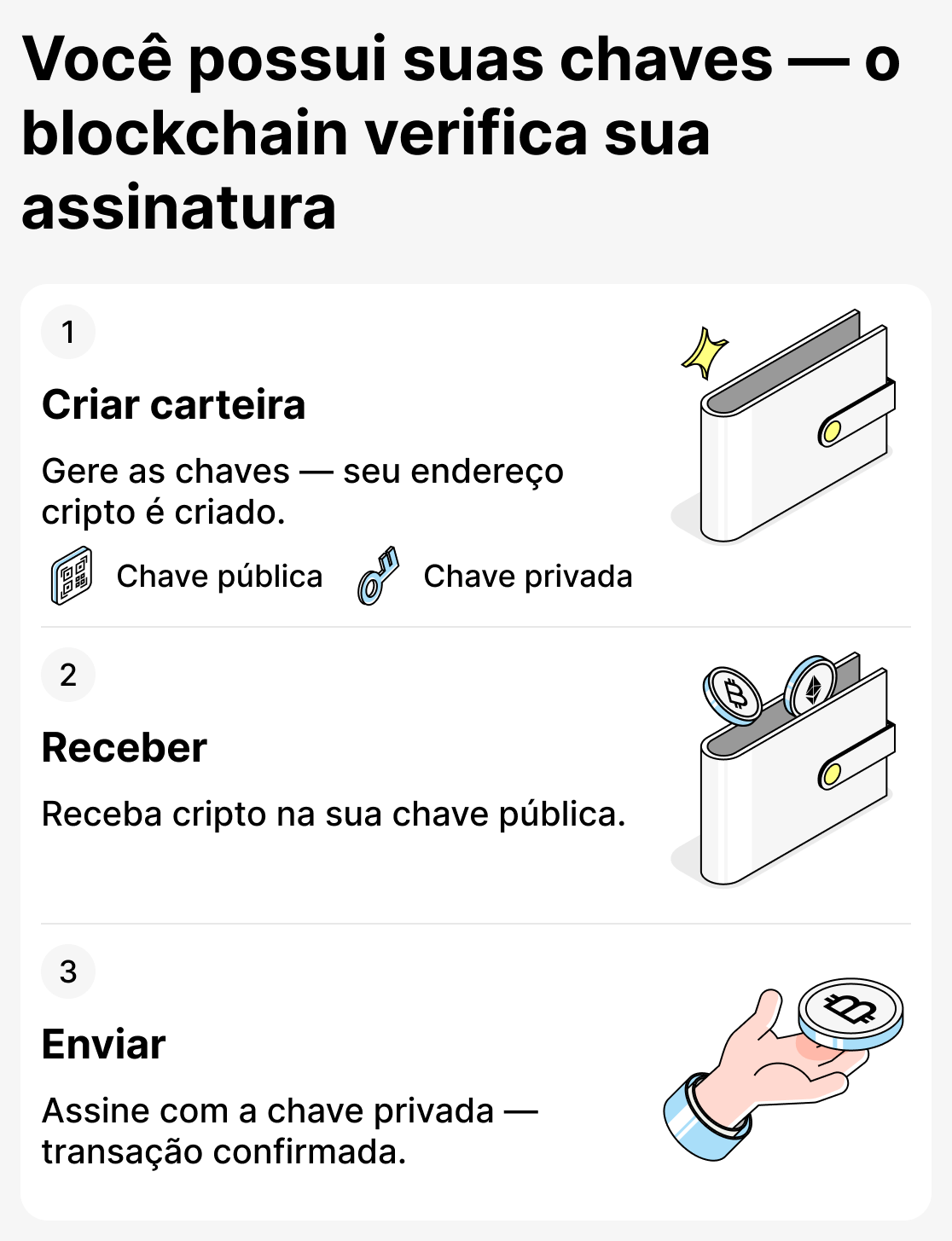 Como funcionam carteiras sem custódia