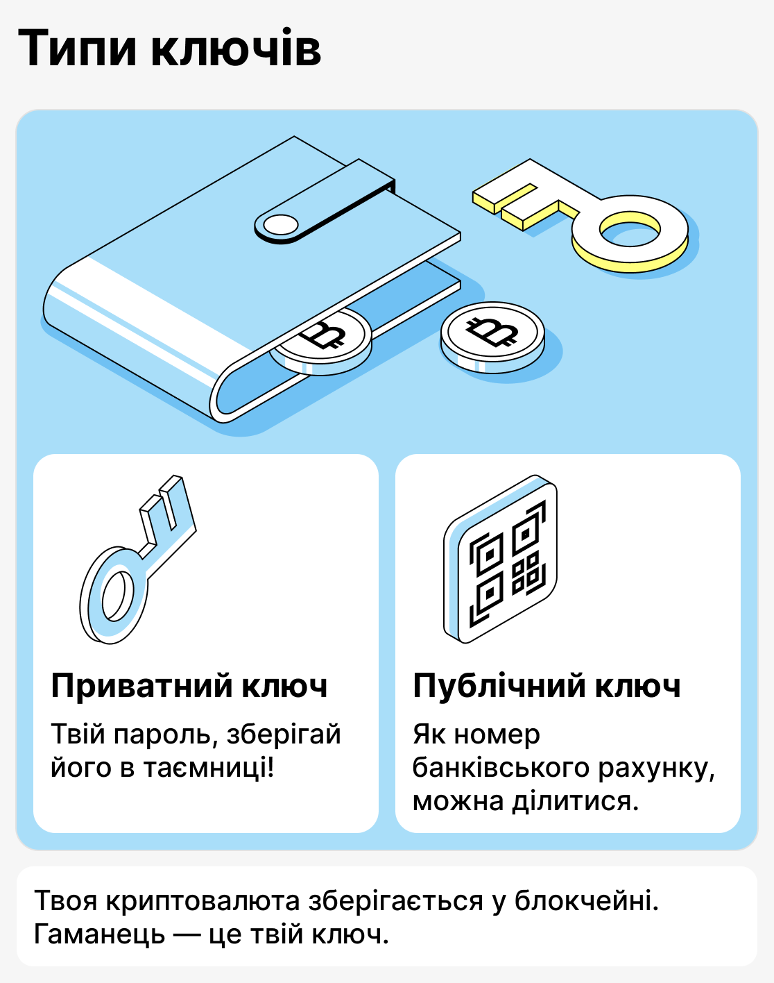 Що таке криптогаманець?