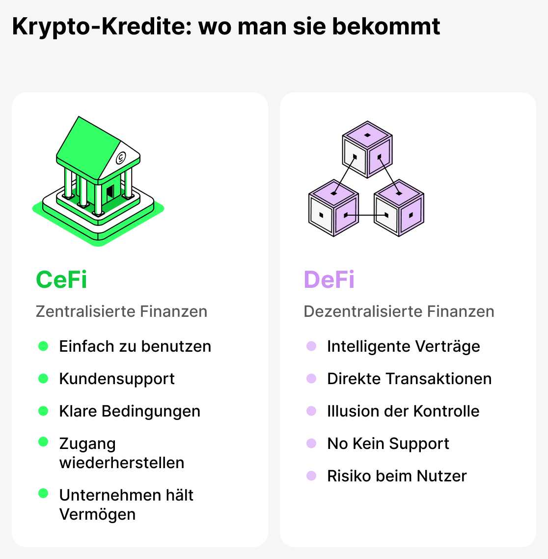 Wo Sie einen krypto-kredit erhalten