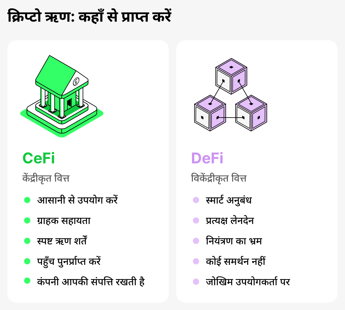 क्रिप्टो लोन कहां से लें