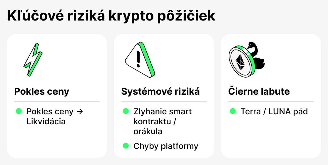 Co je rizika crypto pozicka