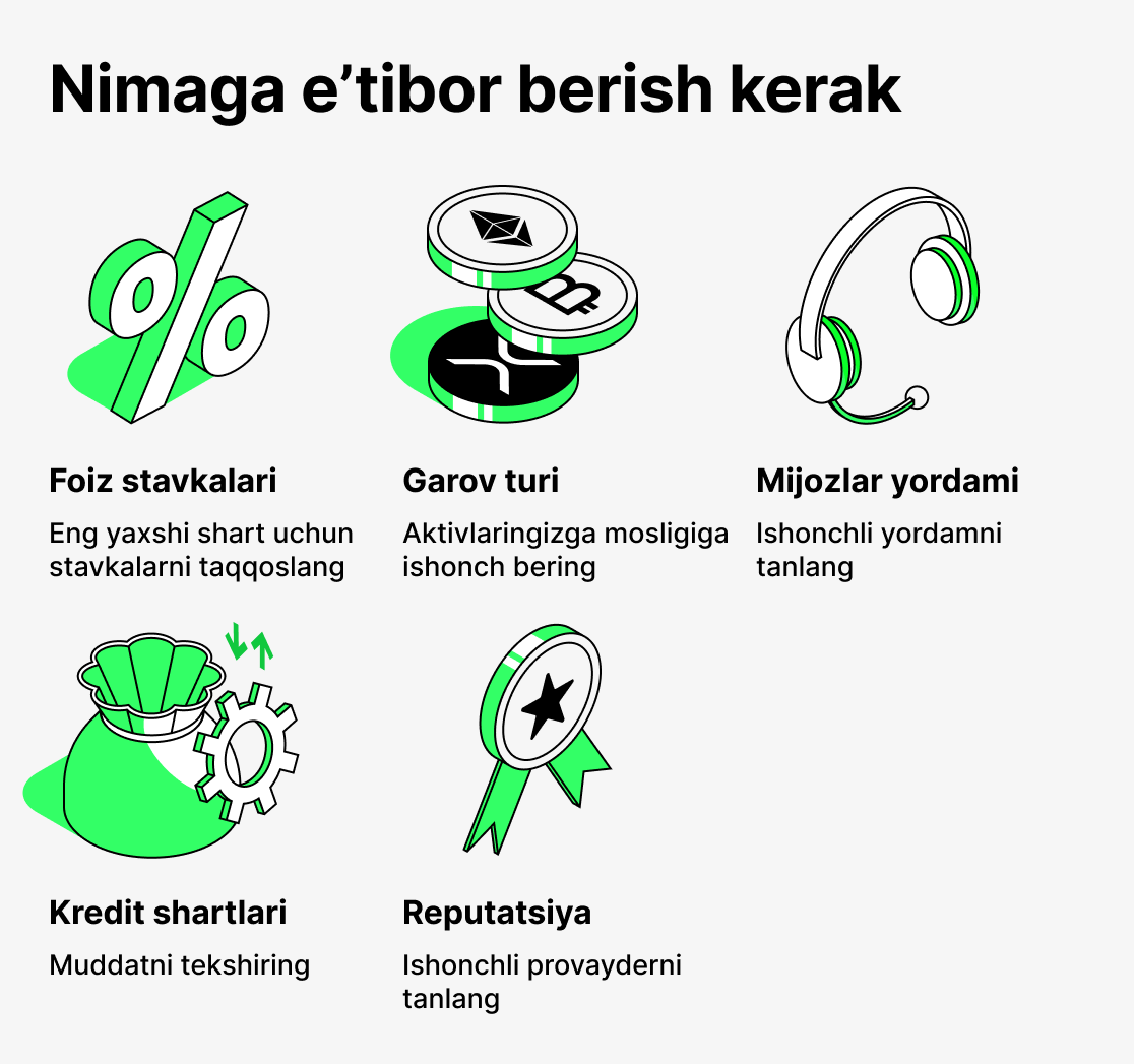 Крипто кредит тақдим этилишида нимага эътибор бериш керак