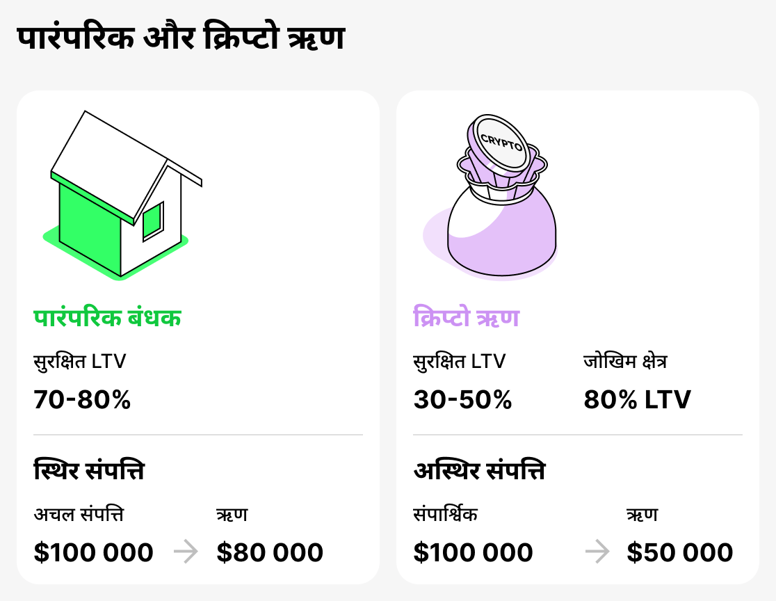 Paramparik aur crypto rin ka tulna