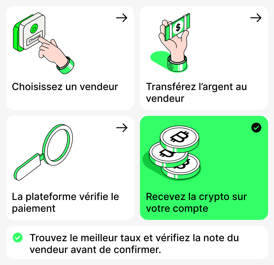 Comment acheter des cryptomonnaies via P2P