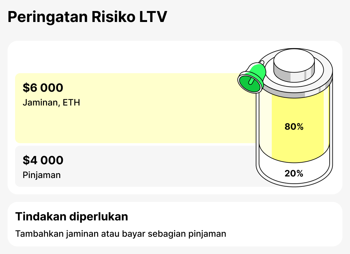 Apa itu peringatan LTV