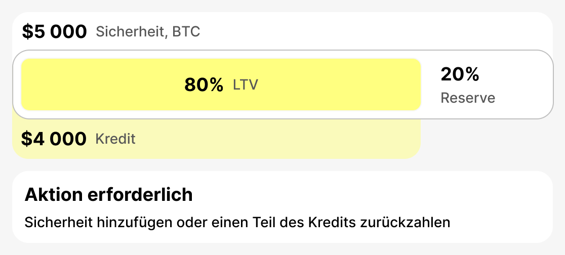 Was ist das Warn-LTV