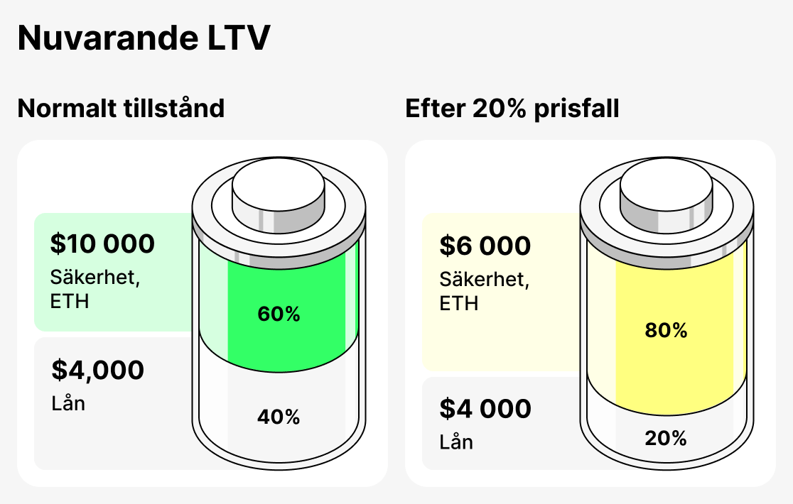 Vad är Aktuellt LTV
