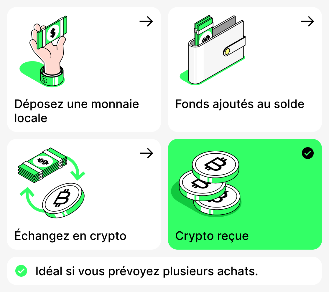 Comment acheter des cryptomonnaies avec des devises fiat