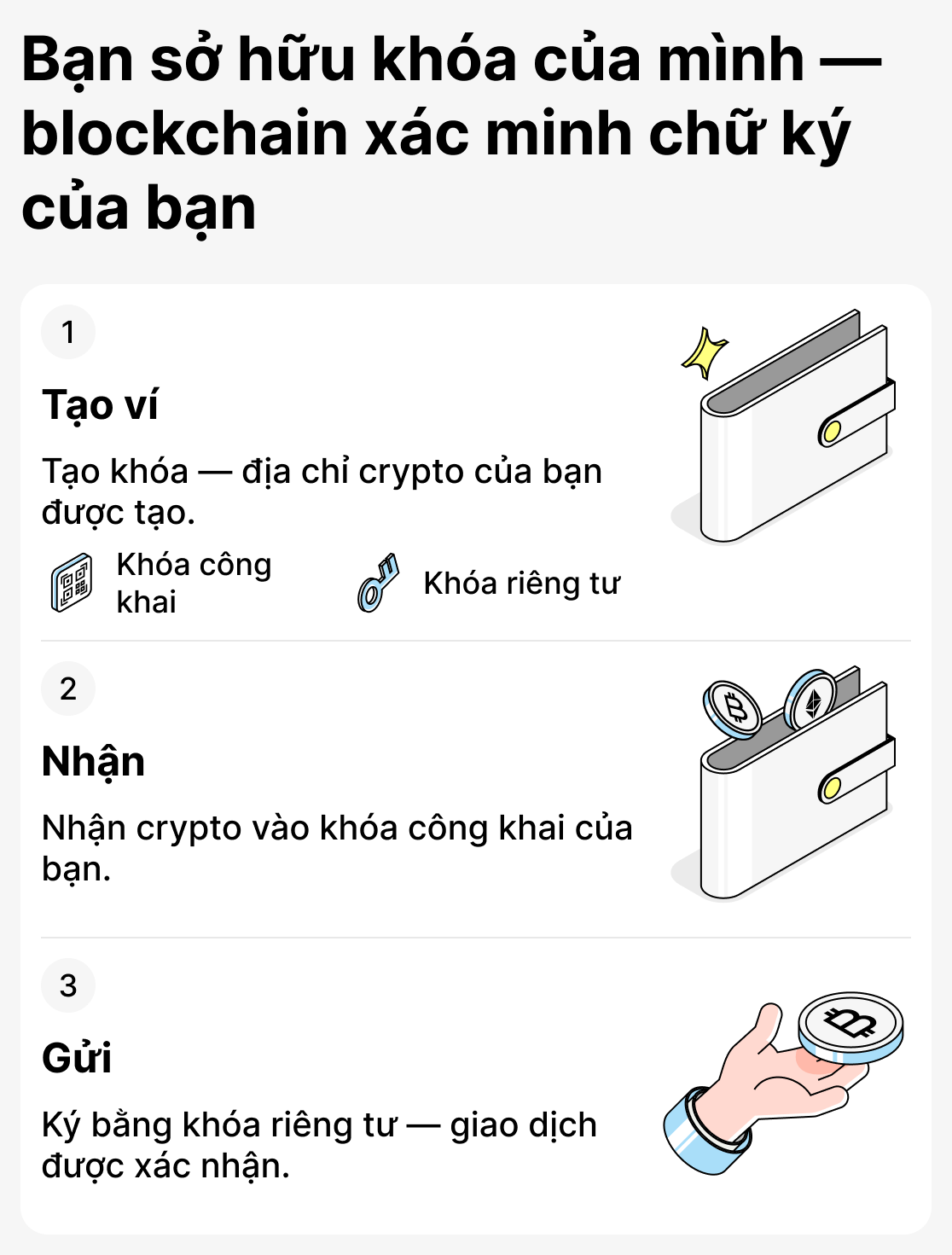 Cách các ví không lưu ký hoạt động