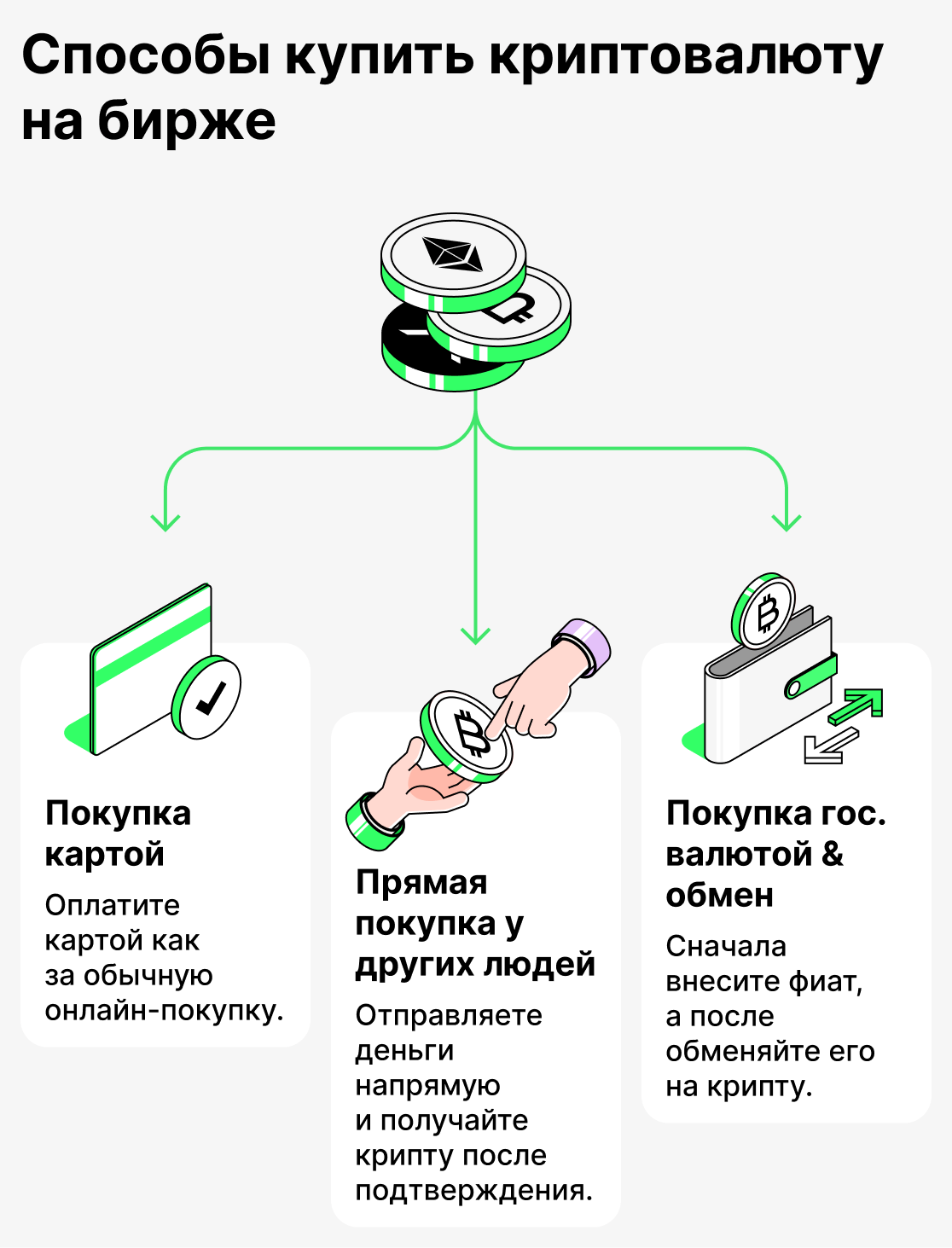 Способы купить криптовалюту на бирже