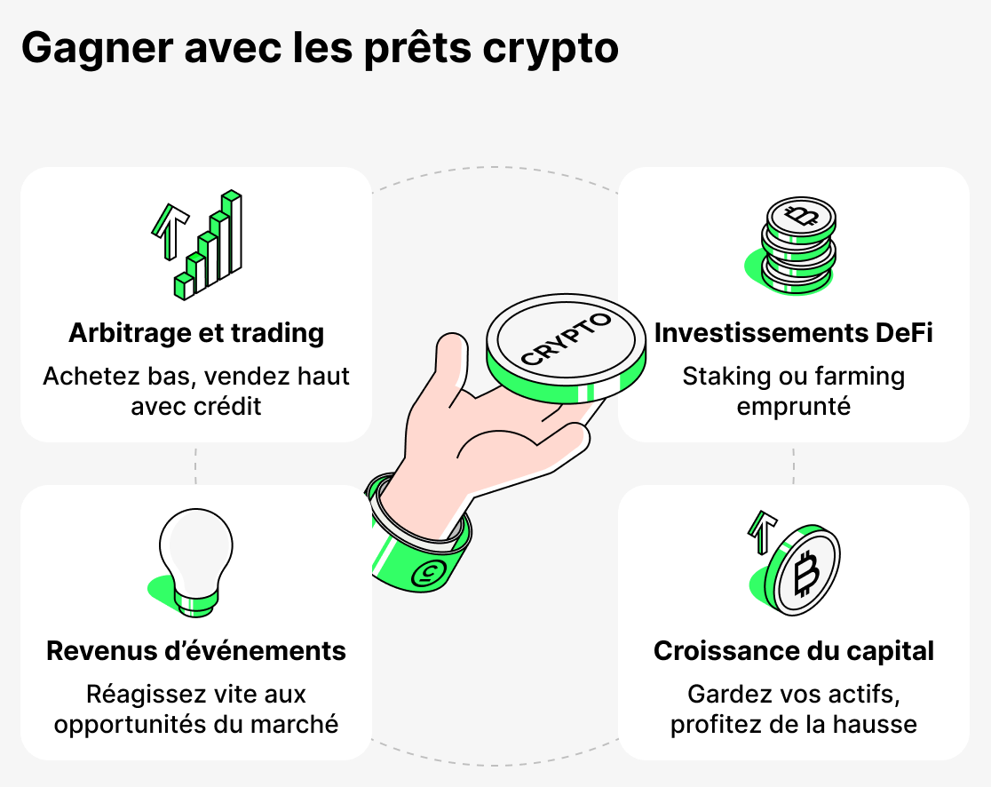 Comment gagner de l'argent grâce au prêt de cryptomonnaies