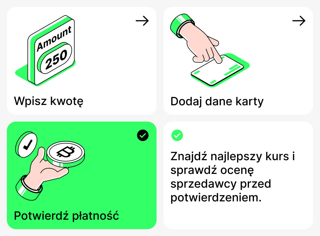 Jak kupić kryptowalutę kartą bankową