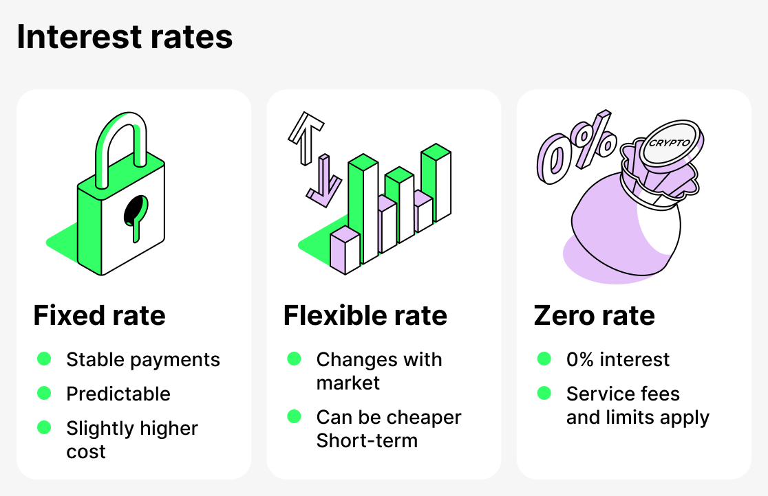Interest rates in crypto lending