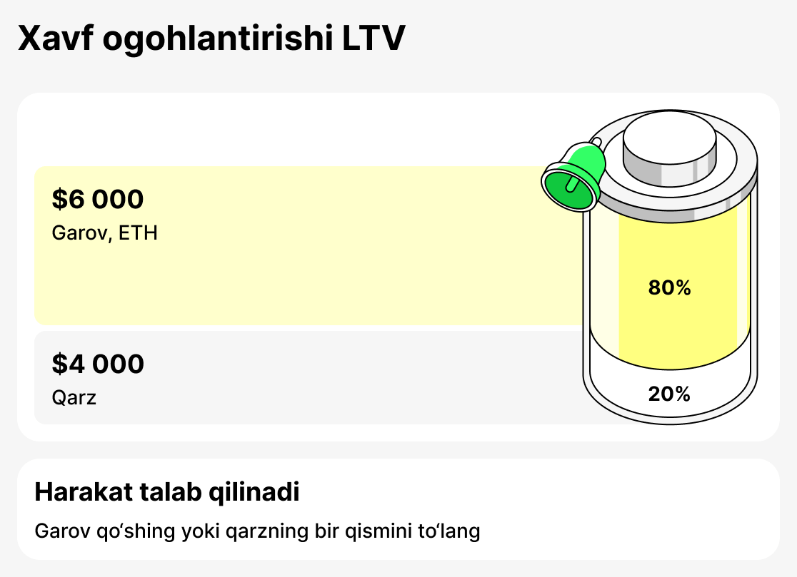 Ogohlantirish LTV nima