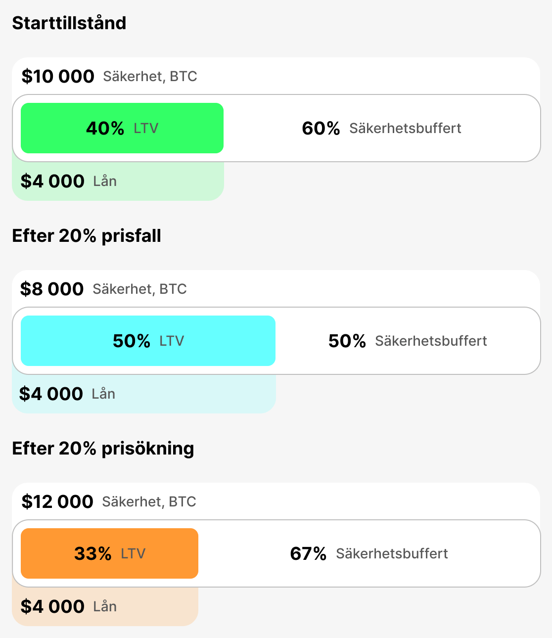 Vad är Aktuellt LTV