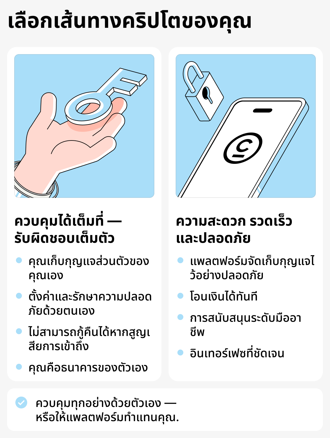 วิธีเลือกกระเป๋าเงินคริปโต