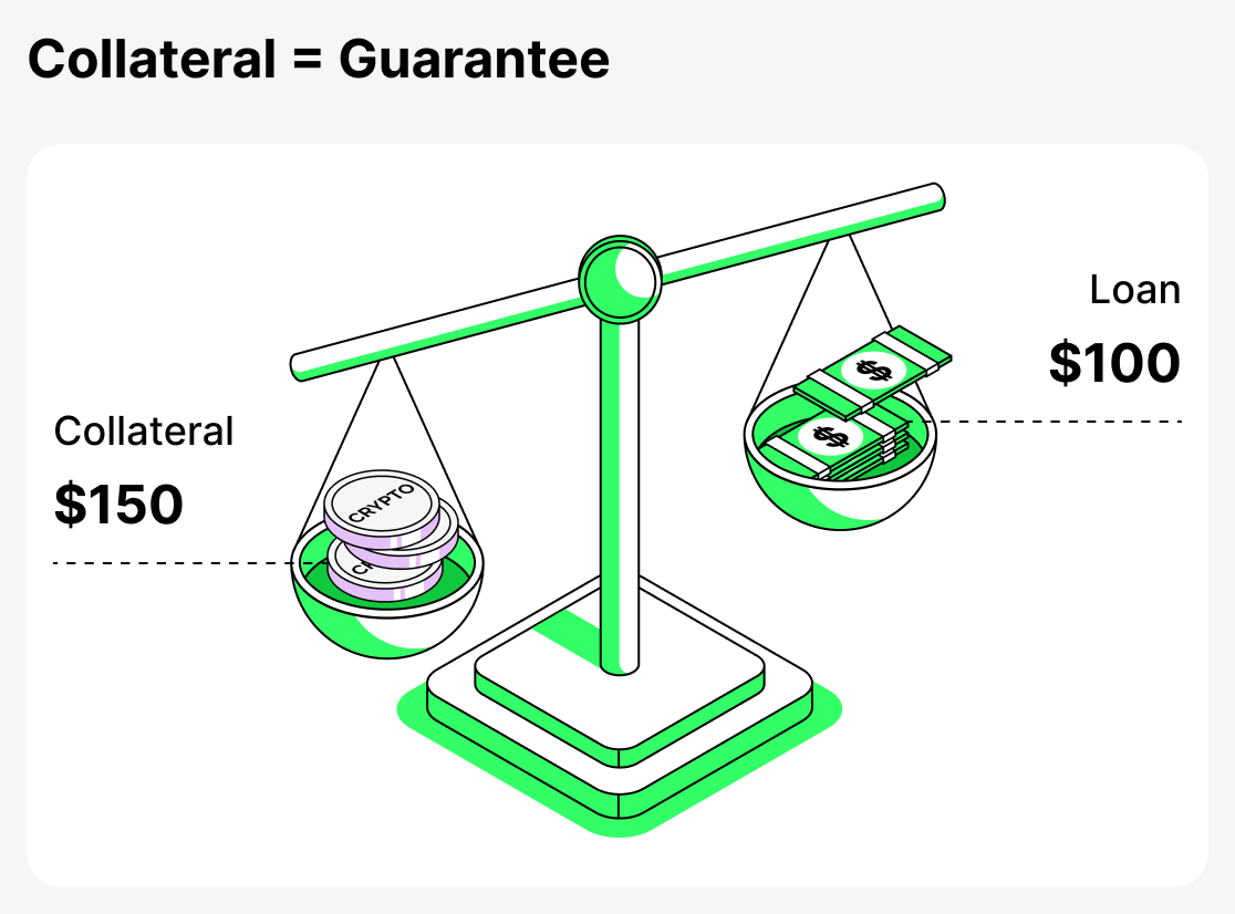 What is collateral