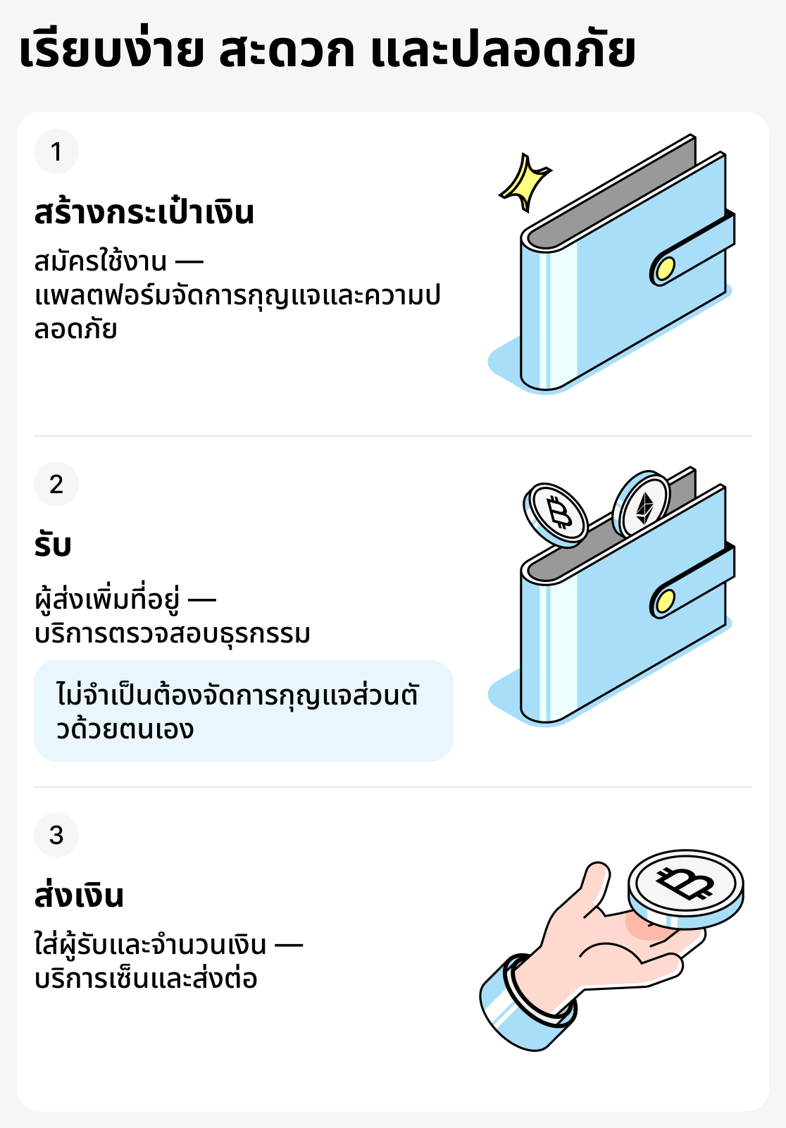 การทำงานของกระเป๋าเงินที่มีผู้ดูแล