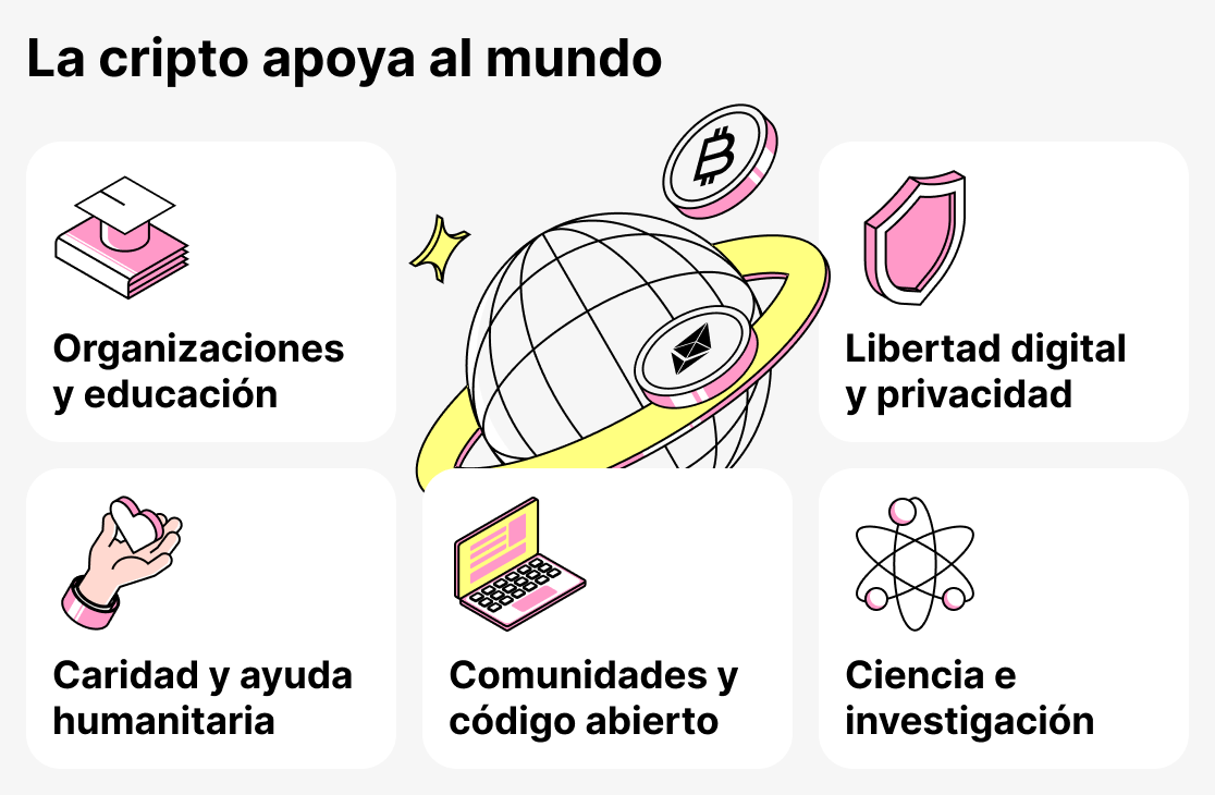 Organizaciones que aceptan criptomonedas