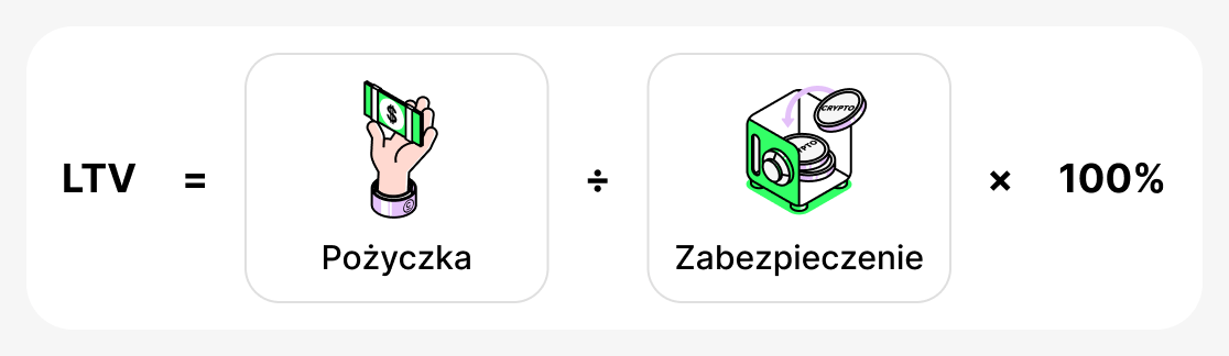 Jak Obliczyc LTV