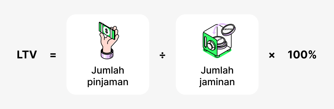 Apa itu LTV