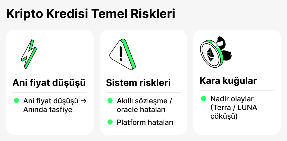 Riskler KrIpto kredi