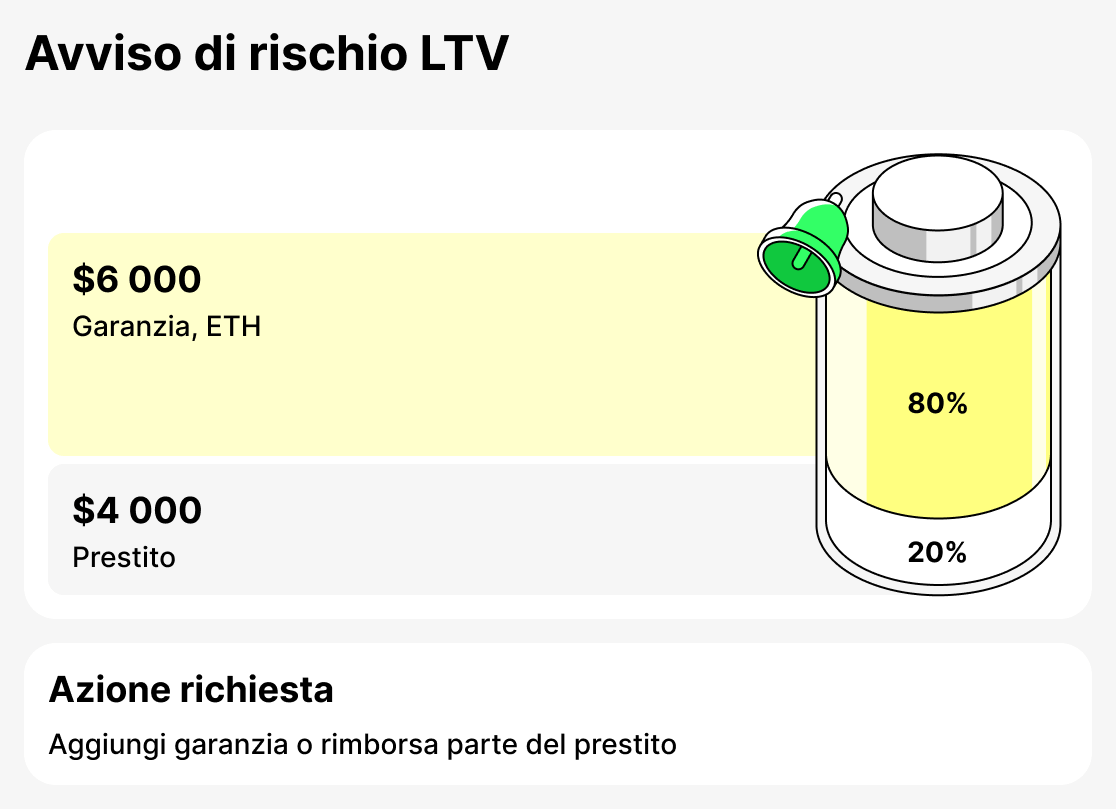 Che cos'è avviso LTV
