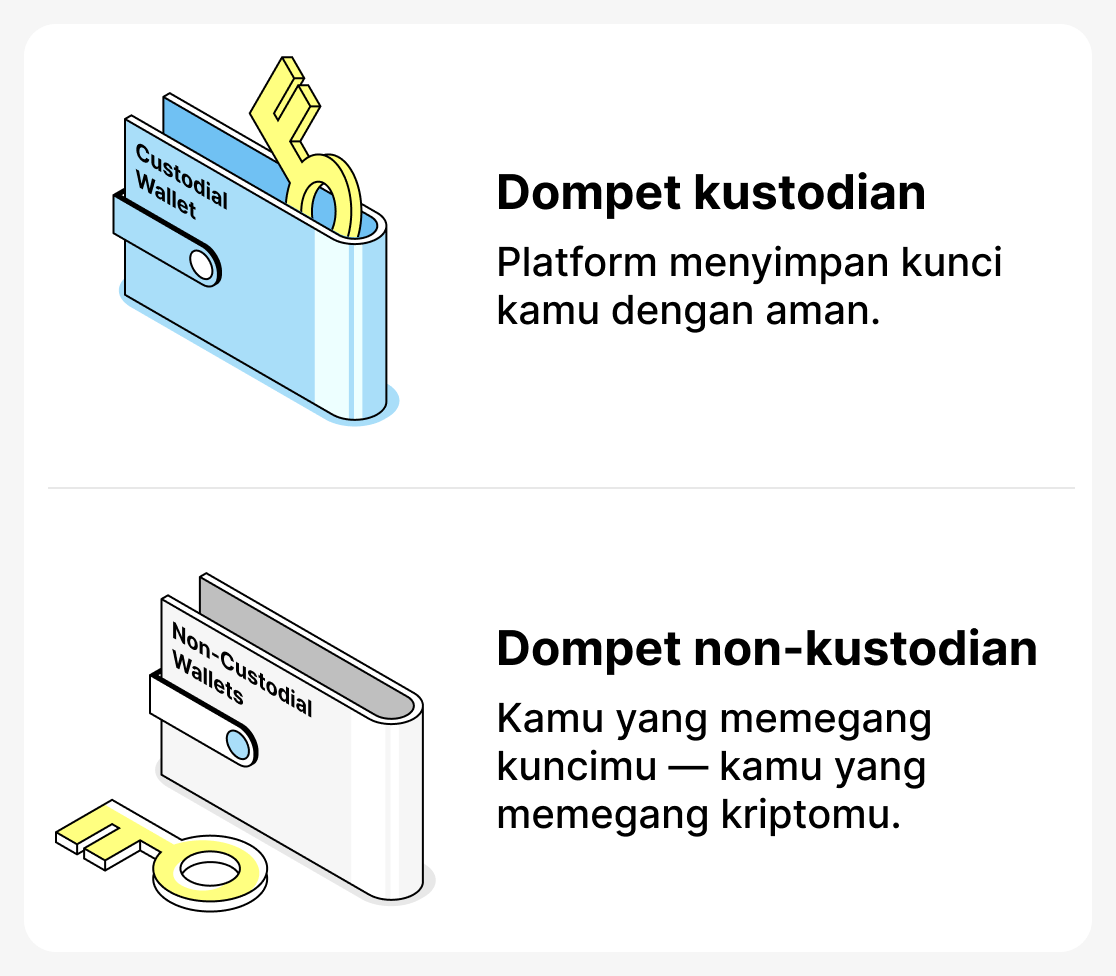 Apa perbedaan antara dompet kustodian dan dompet non-kustodian?