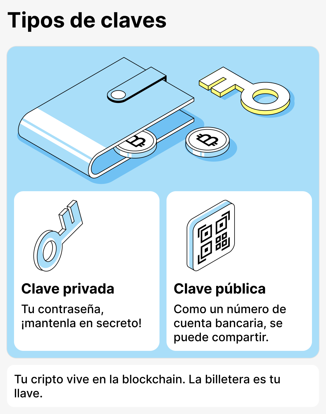 ¿Qué es una billetera de criptomonedas?