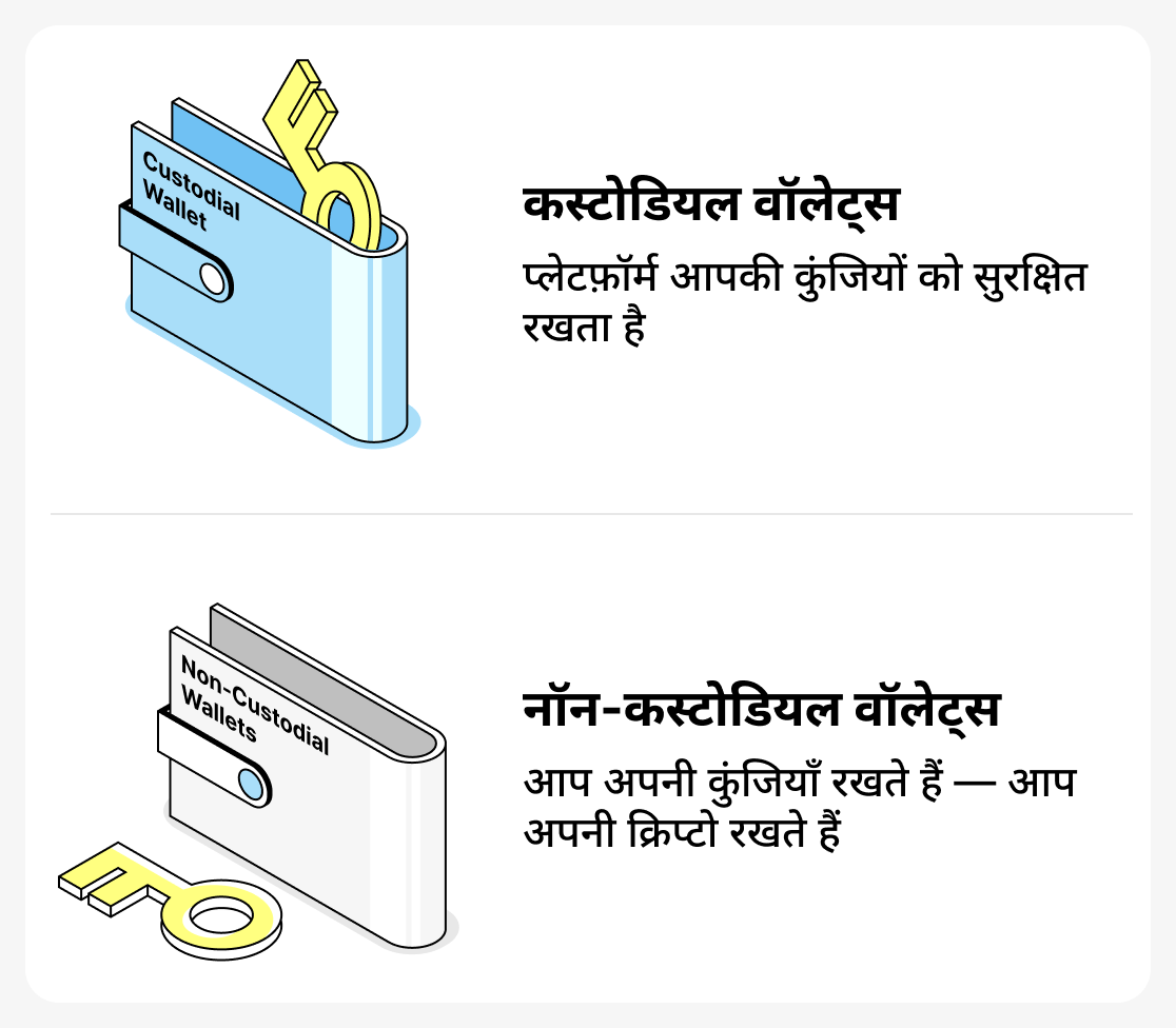 कस्टोडियल और नॉन-कस्टोडियल वॉलेट में क्या अंतर है?