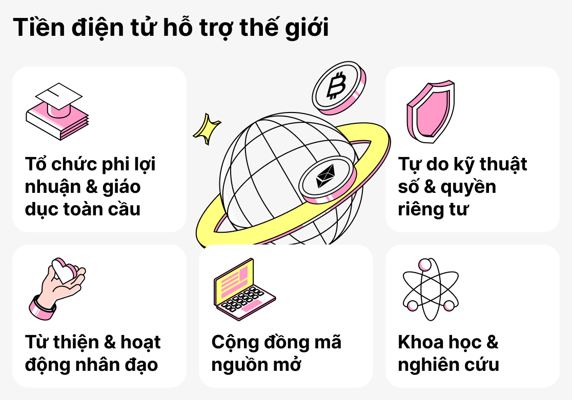 Các tổ chức chấp nhận tiền mã hóa