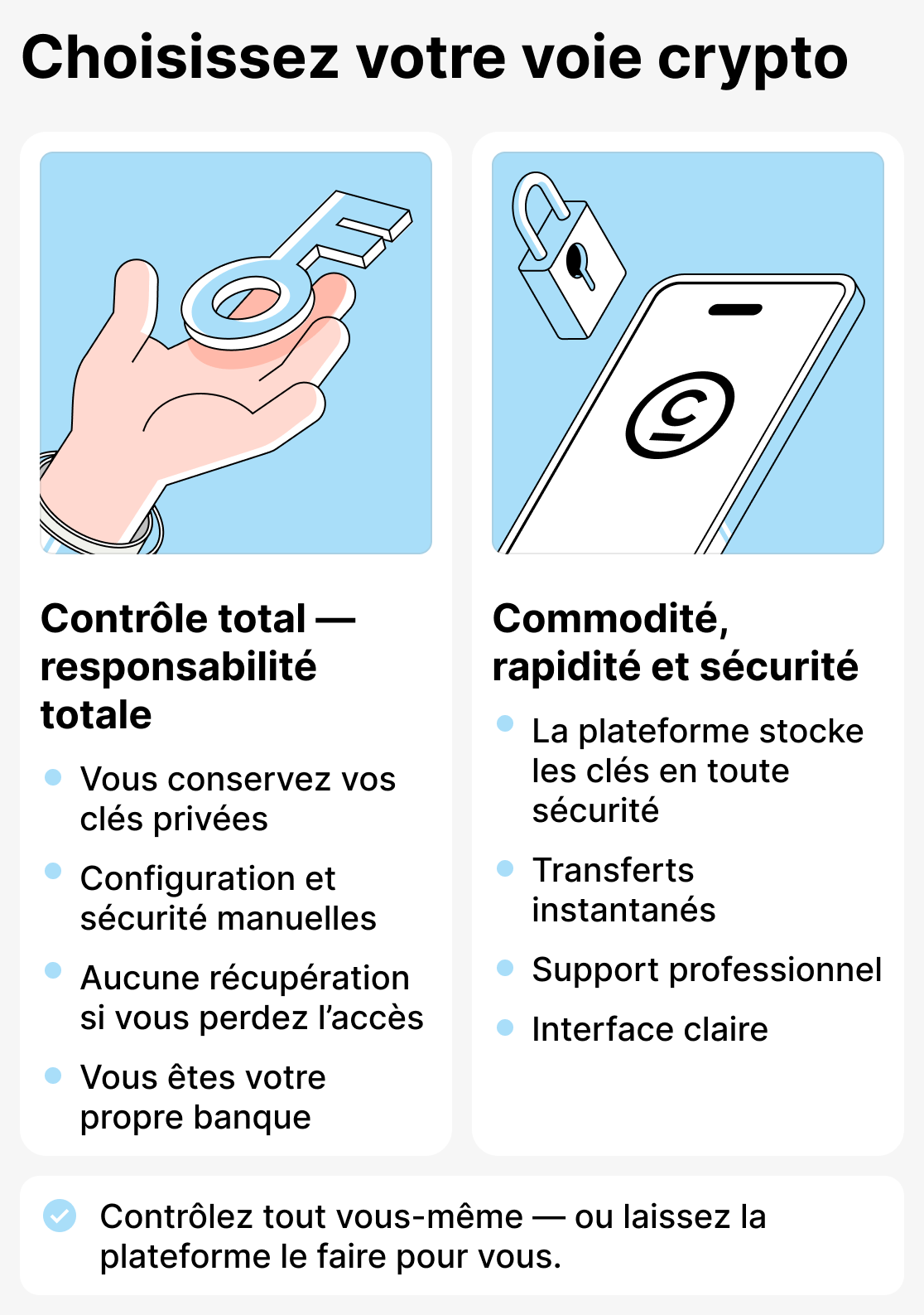 Comment choisir un portefeuille de crypto-monnaies