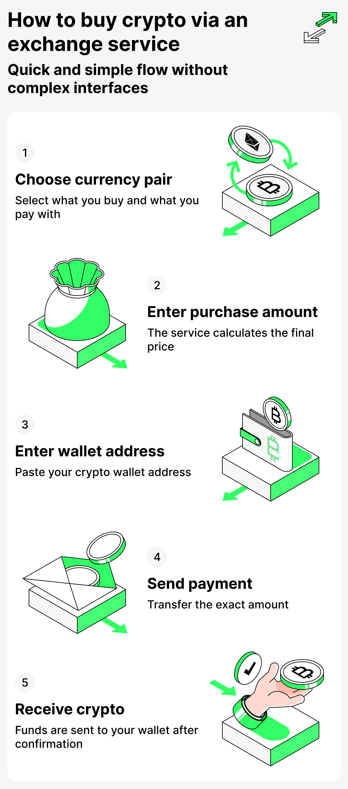 How to buy crypto via exchange service