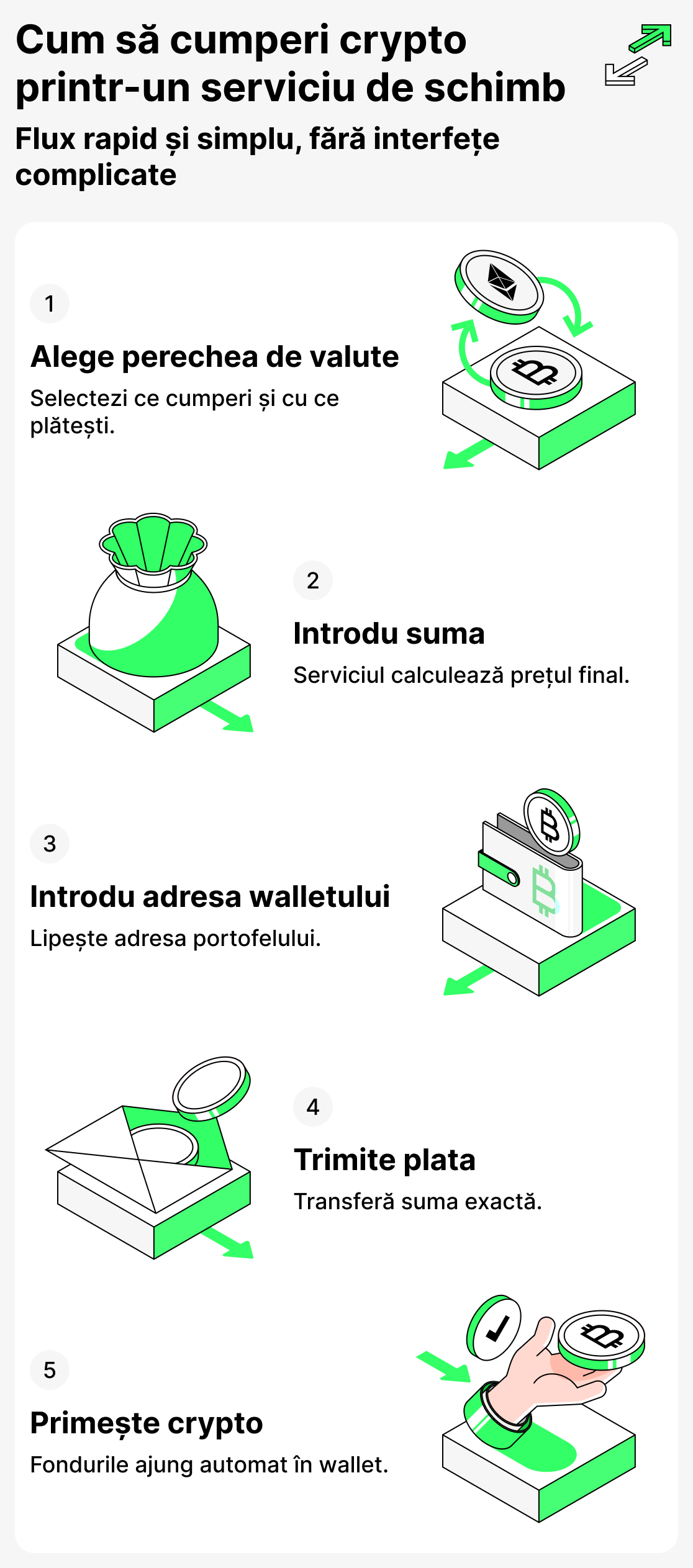 Cum să cumperi criptomonede printr-un serviciu de schimb
