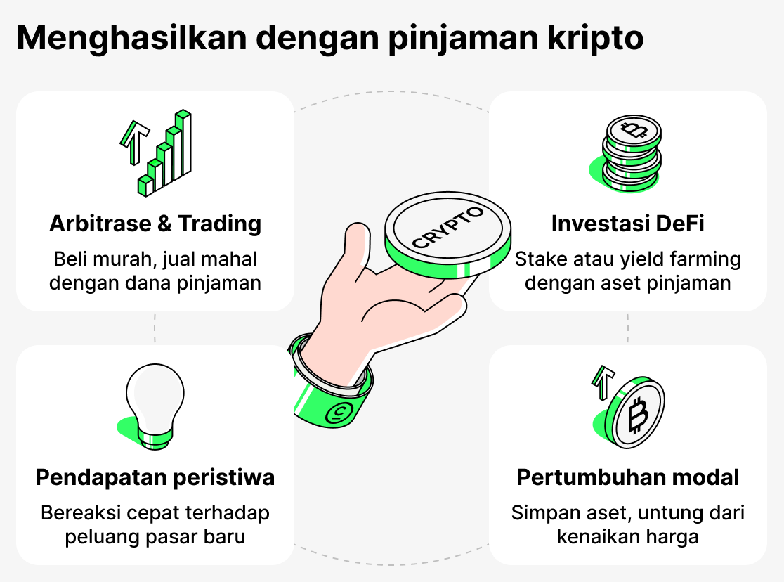 Cara menghasilkan uang melalui peminjaman kripto