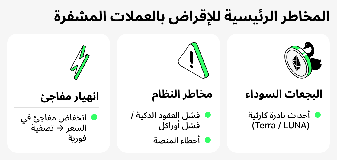Ma huwa mukhatirat qurud al-krypto