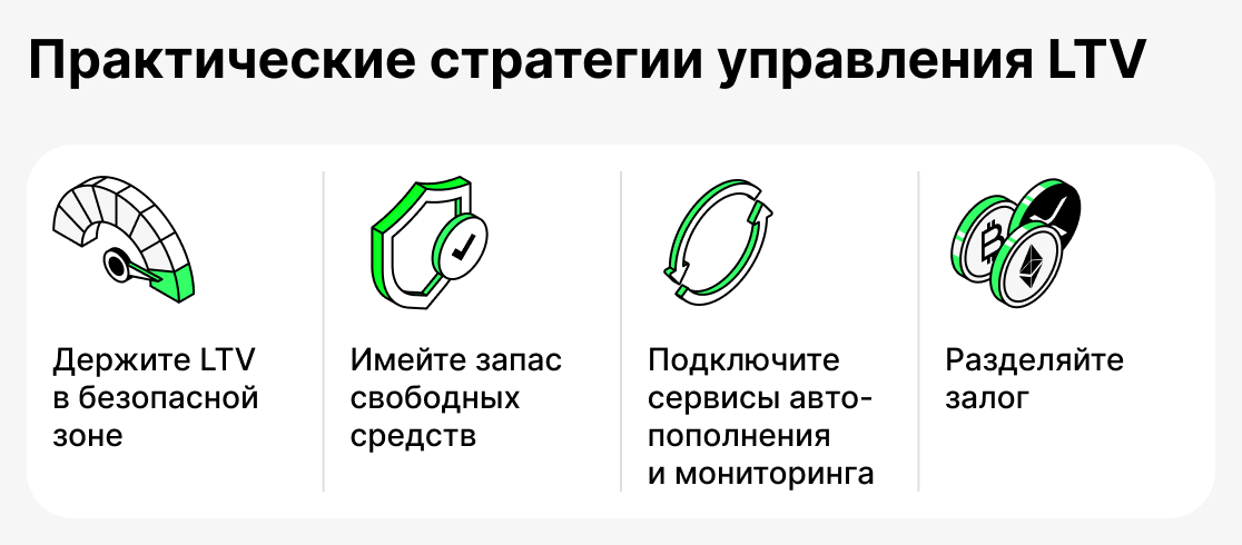 Стратегии управления LTV