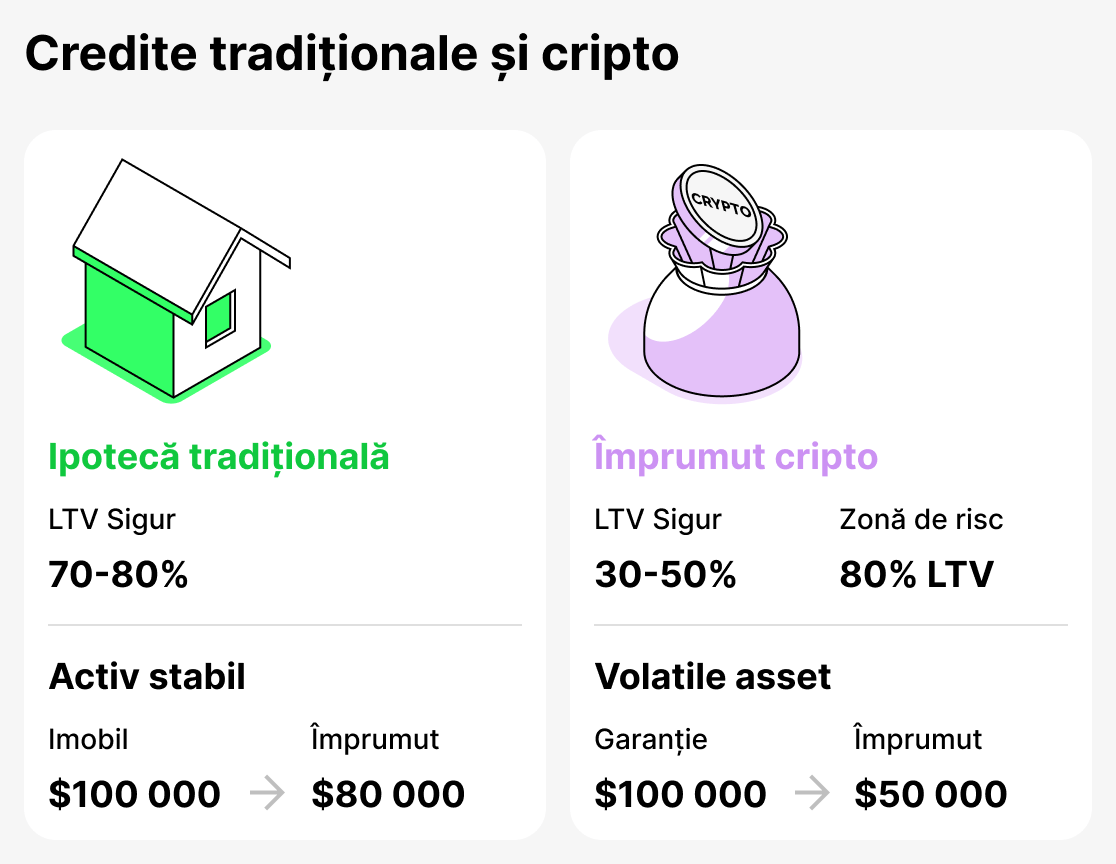 Compararea împrumuturilor tradiționale și crypto