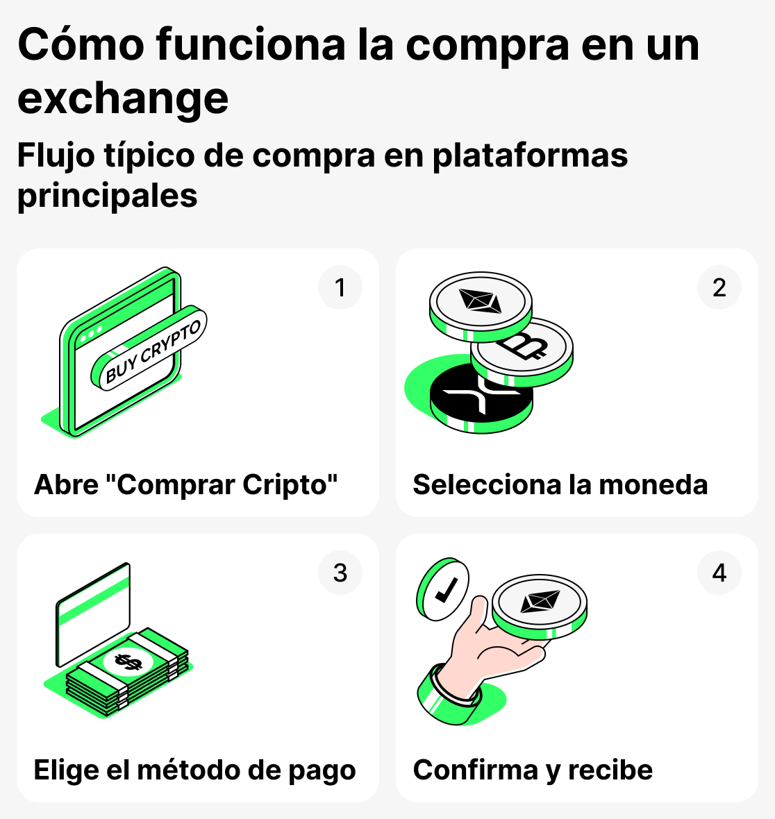 Cómo funciona la compra en el exchange