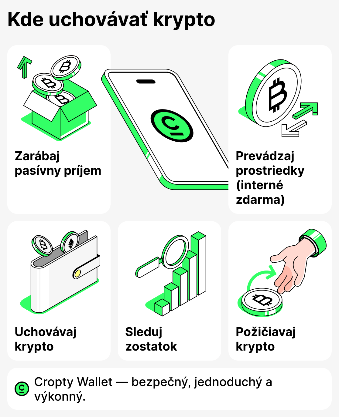 Kde ukladať kryptomeny