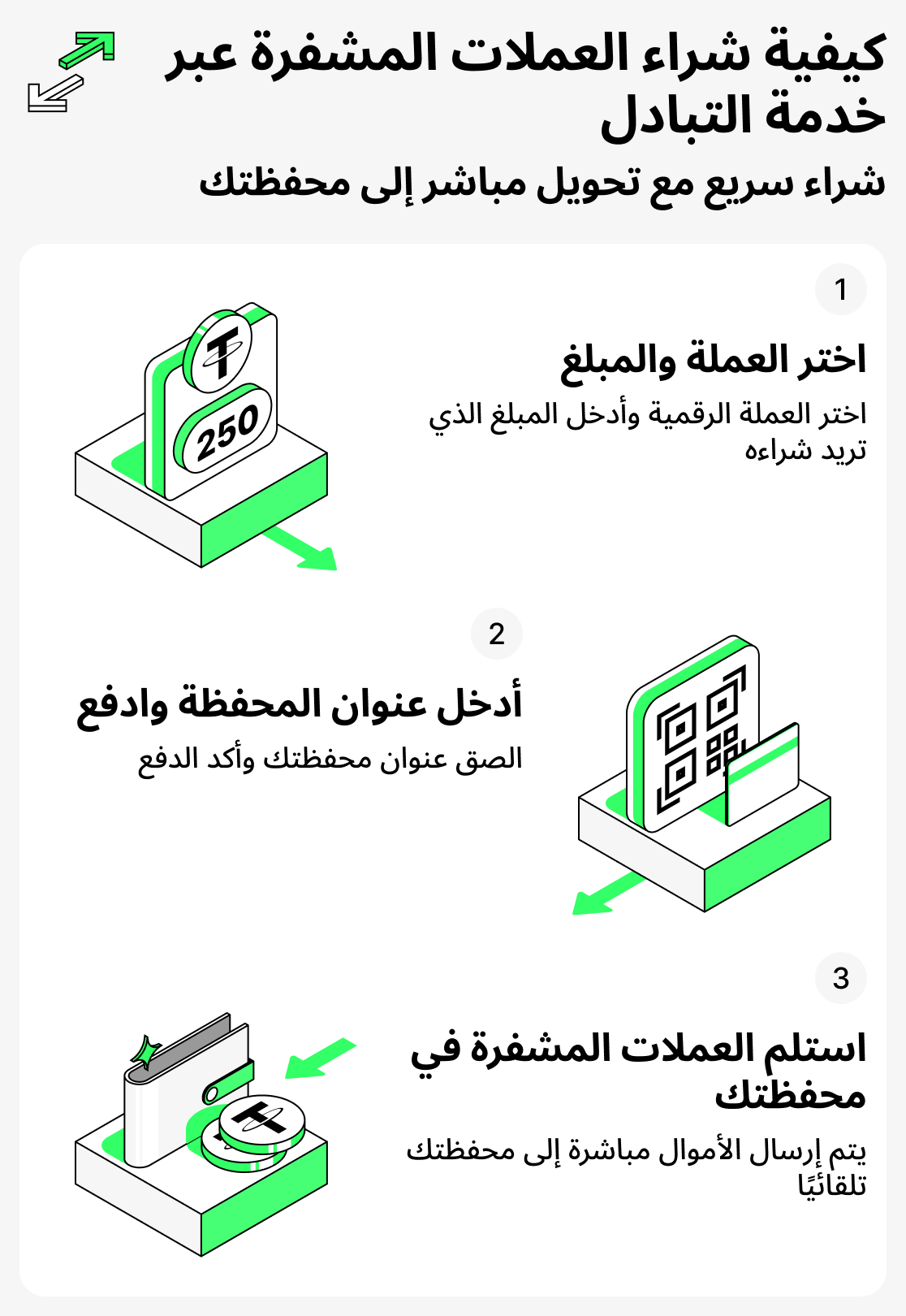 كيفية شراء العملات المشفرة عبر خدمة تبادل