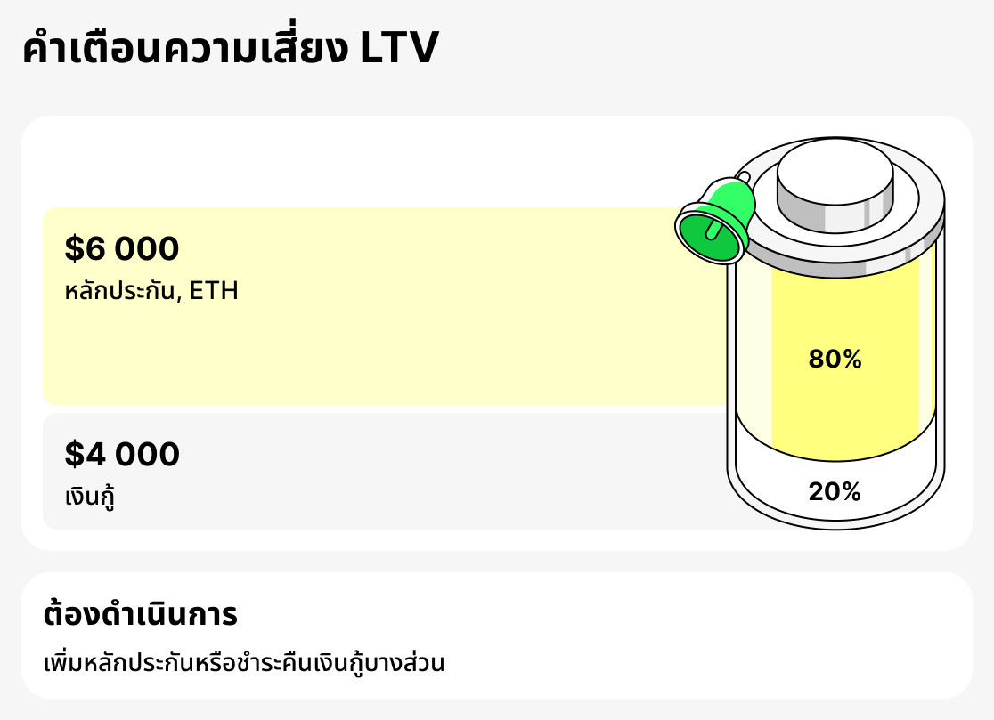 Kaan teuan LTV khue arai