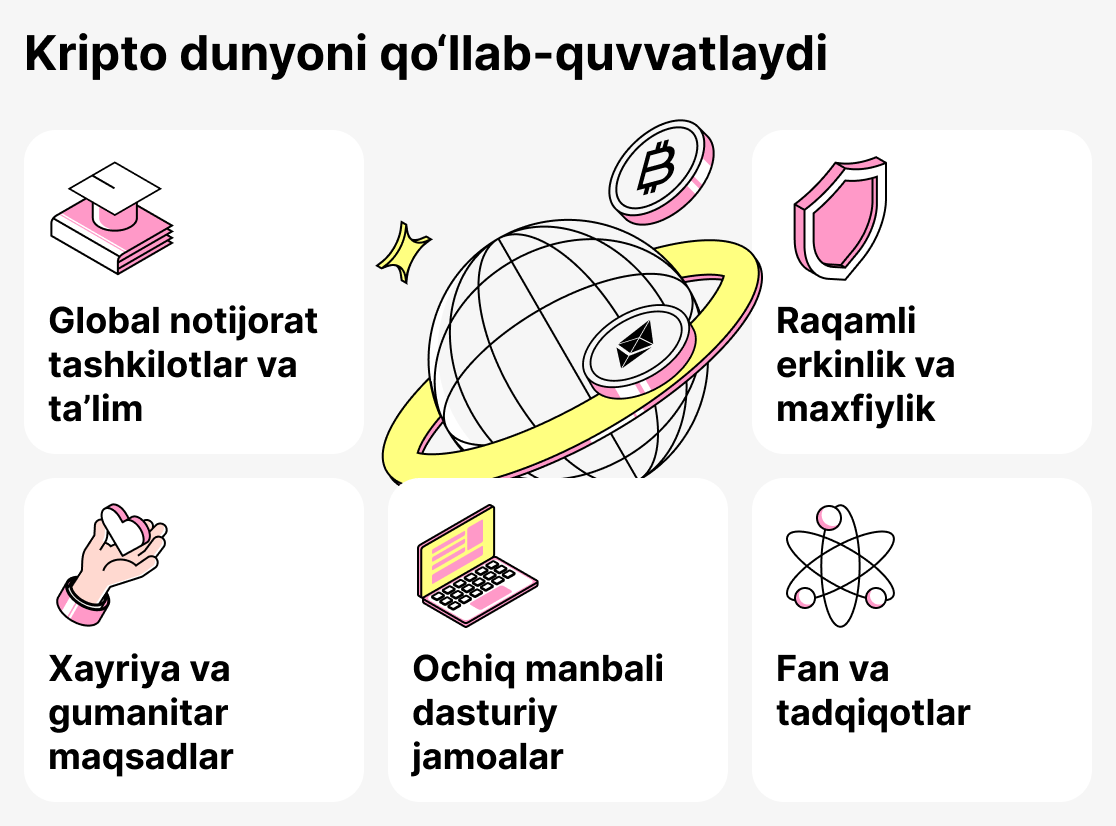 Криптовалютани қабул қилувчи ташкилотлар