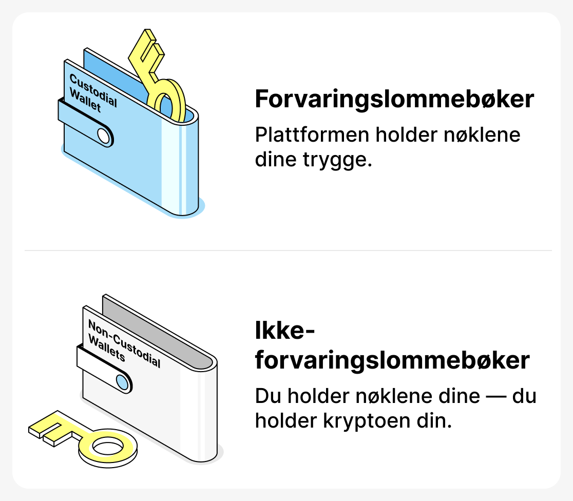Hva er forskjellen mellom forvaltede og ikke-forvaltede lommebøker?