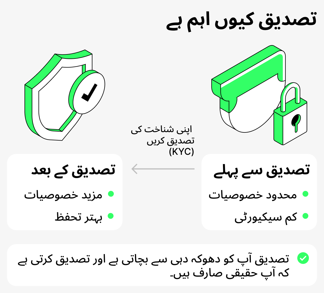 تصدیق کیوں کریں؟