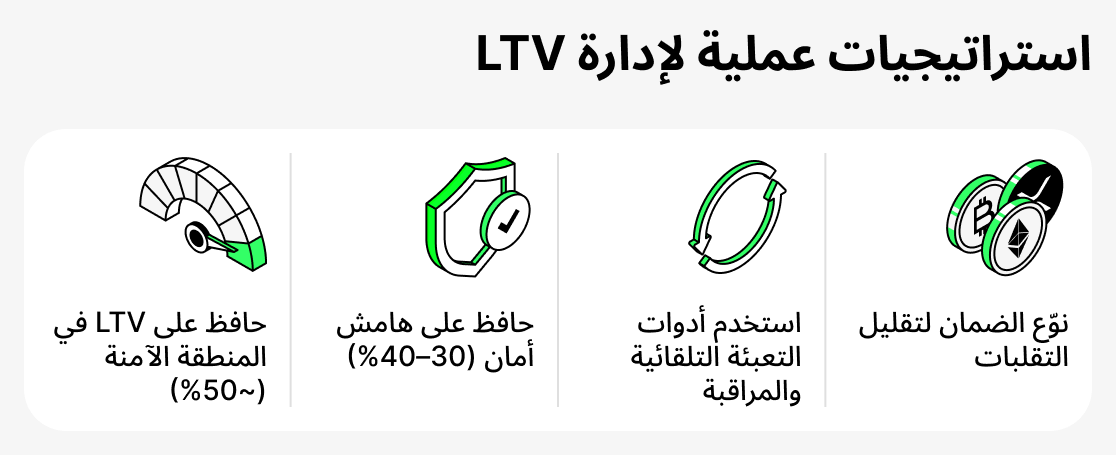 Kaifa tudabbir LTV
