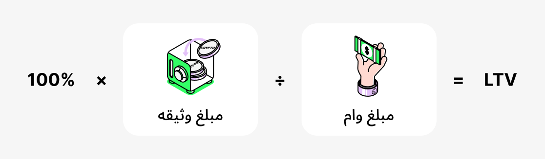 LTV چیست؟