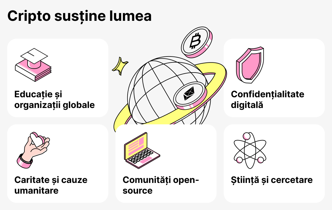 Organizații care acceptă criptomonede
